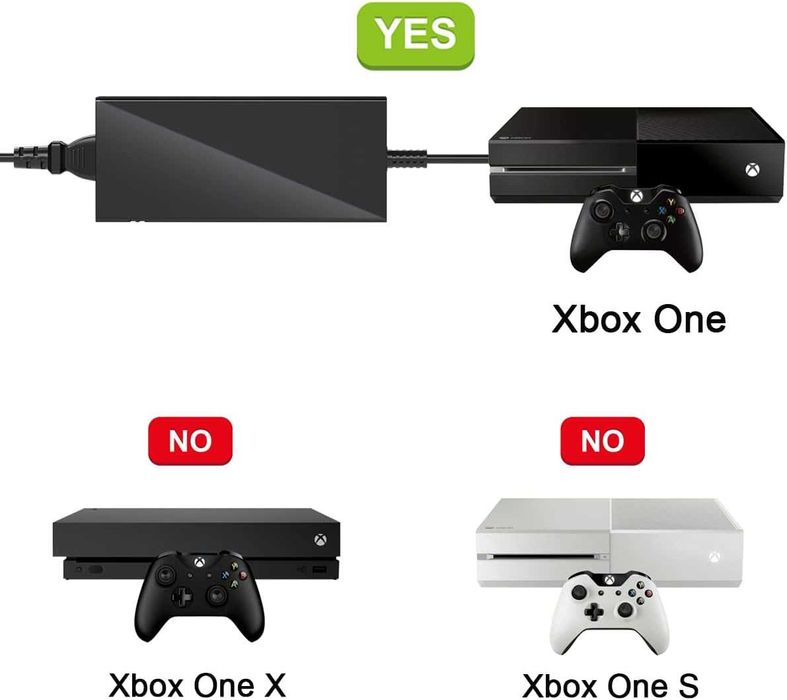 Sursă de alimentare pentru Xbox One,sigilat