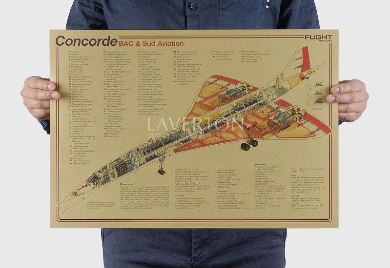 Postere vintage avioane fighter hartie kraft dimensiune 51 x 35.5 cm