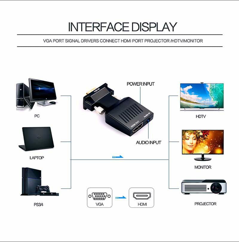 Переходник  конвертер VGA на HDMI ноутбук монитор проектор