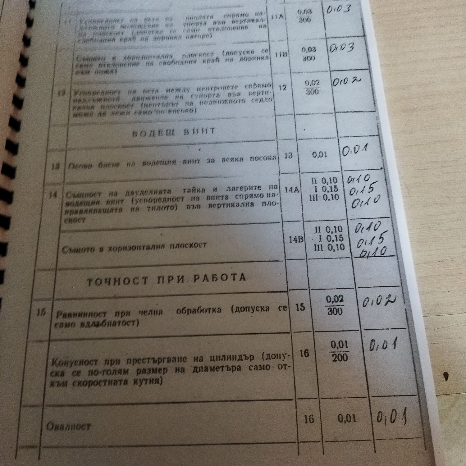 Струг Ц8Ц паспортът му