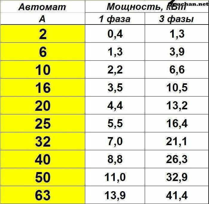 Elektrik xizmatlari