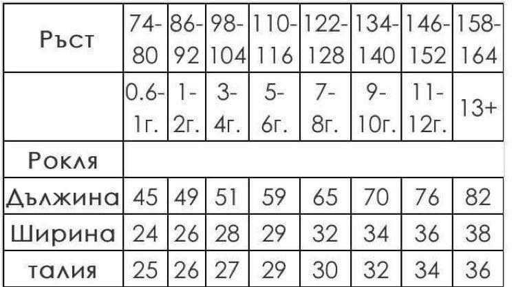 Рокли мама и аз,мама и бебе,еднакви рокли