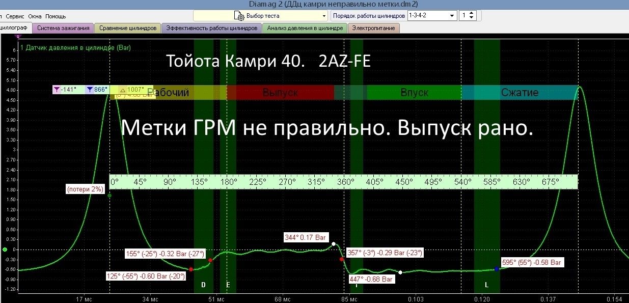 Автоэлектрик,Автодиагностика