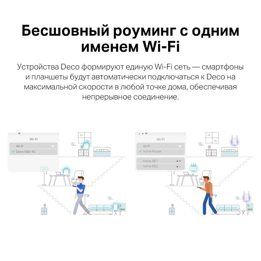 Роутер (Router) TP-Link Deco X50-4G(1-pack)/AX3000 Home Mesh WiFi 6