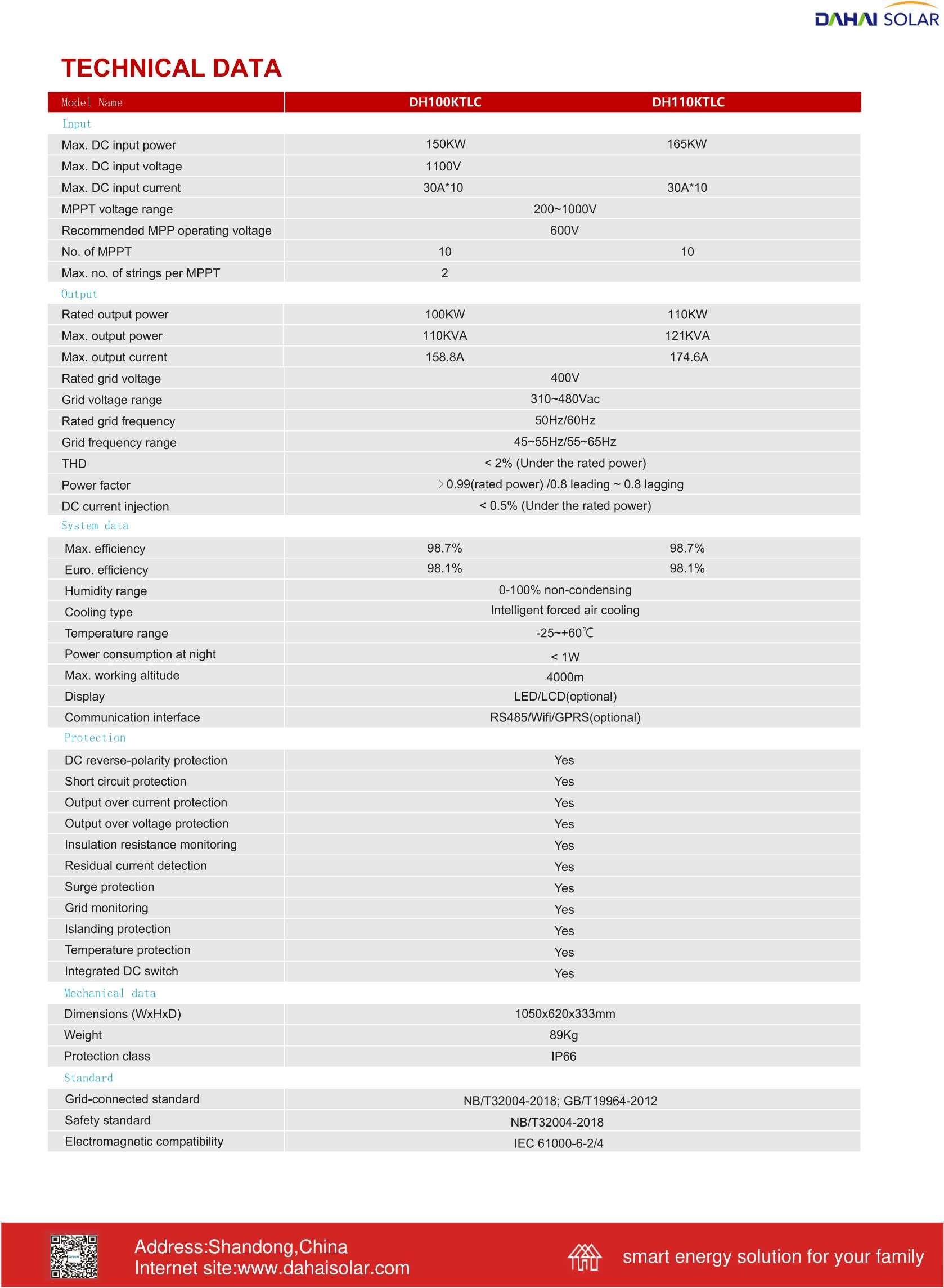 Inverter / Инвертер  DH-100/110KTLC STRING-TRANSFORMERLESS