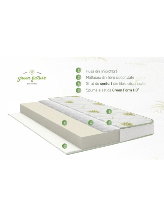 Saltea Super Ortopedica Aloe Vera Essential 120x200x19cm