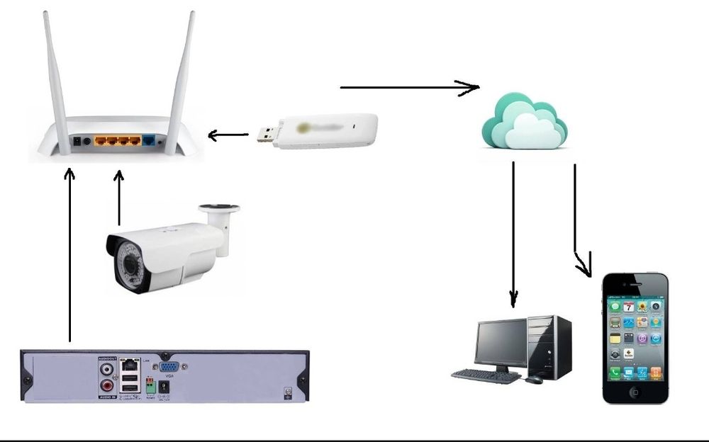 Kamera, Wifi, Faceid, Ustanovka