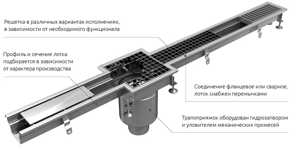 Линейный водоотвод из нержавеющей стали
для пищевой промышленности.