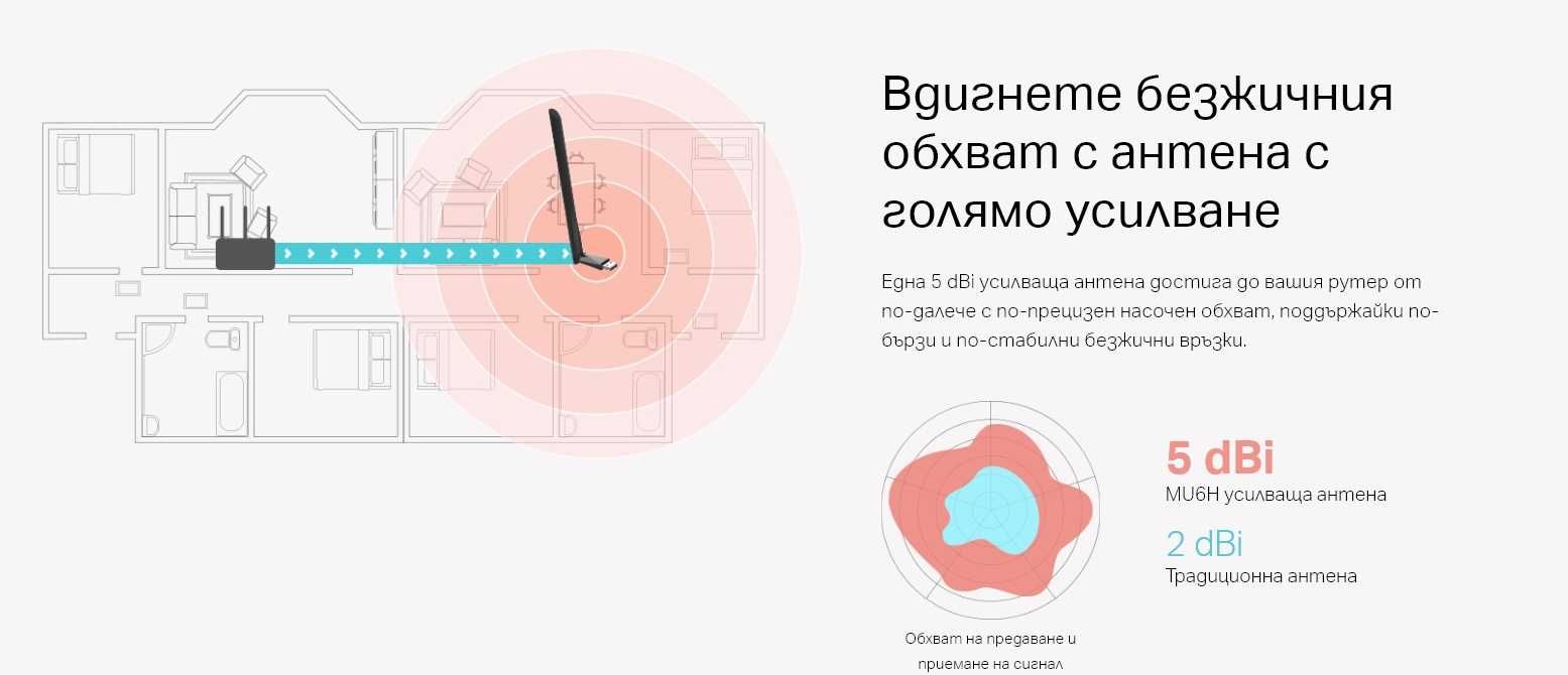 Ланкарта Безжична Mercusys MU6H AC650 Mbps, 1 антенa, 5db, мощна