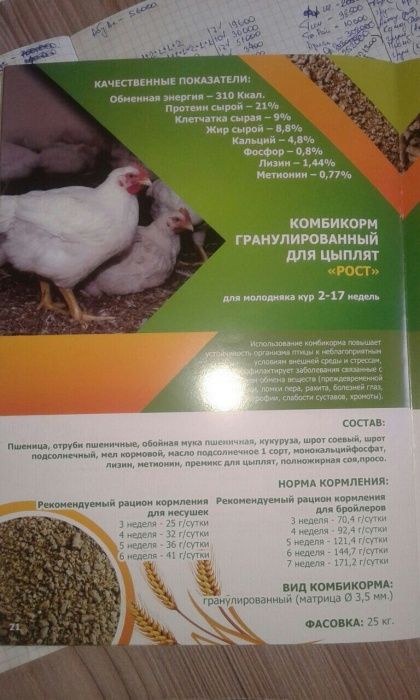 Корм для цыплята старт рост район Сатпаева