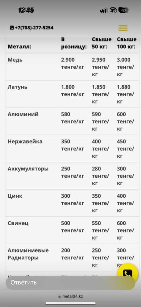 Прием цветного лома Дорого, медь,латунь,акб