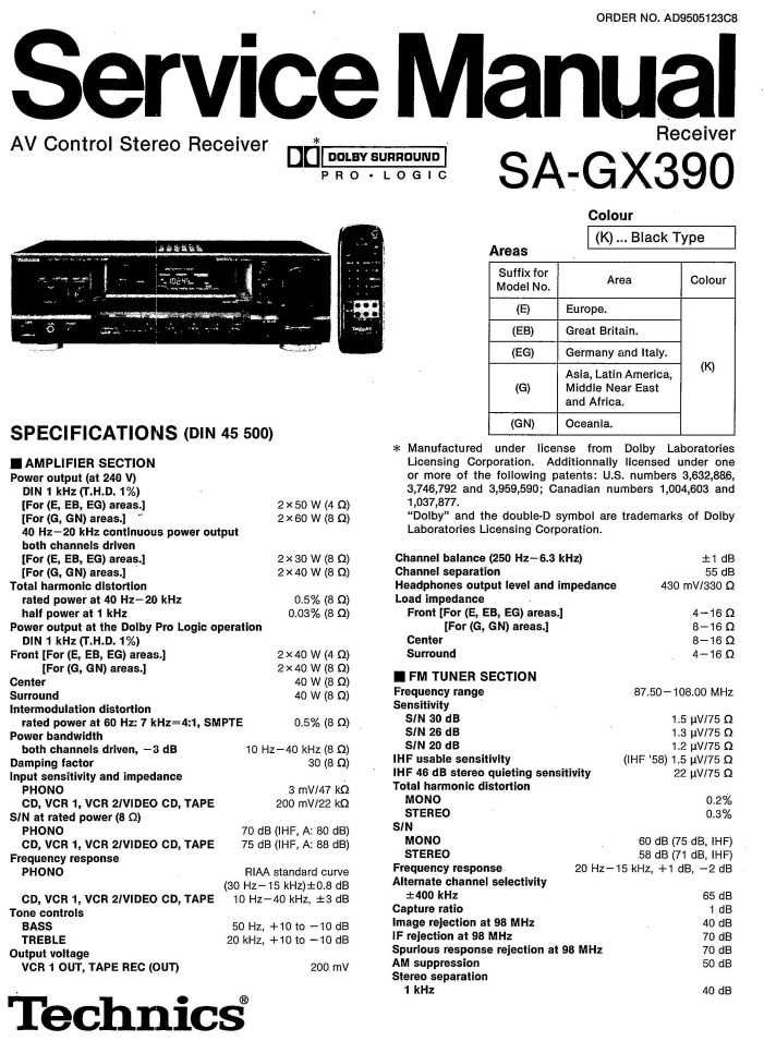Усилитель (AV ресивер) Technics SA-GX390