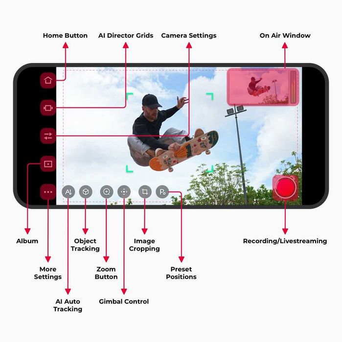 OBSBOT Tail Air AI-powered PTZ streaming camera – Mastermind on Air