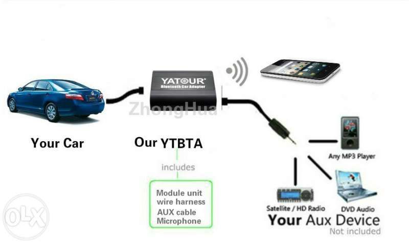 Yatour Bluetooth Hands-free BTA за всички автомобили