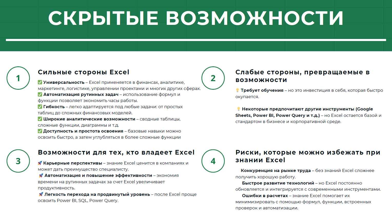 Азбука Excel - вводный курс