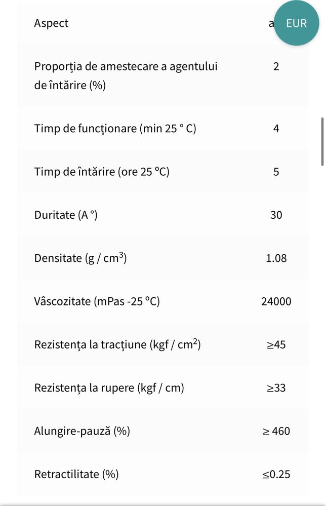 vand cauciuc siliconic potrivit pentru matrite