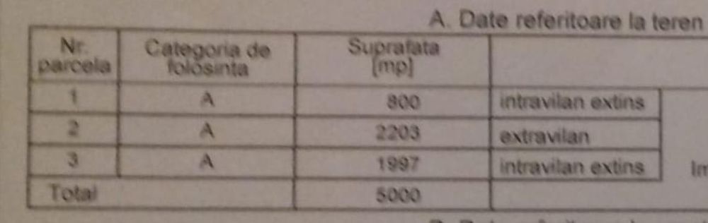 Vând teren lângă primăria Balș