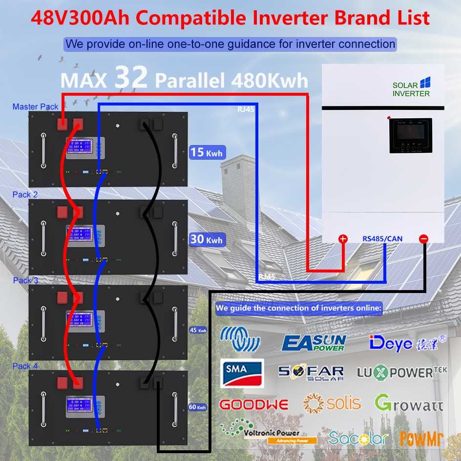 LiFePO4 48V 60Ah Battery Pack 6000 Cycle Off/On Grid Storage Battery