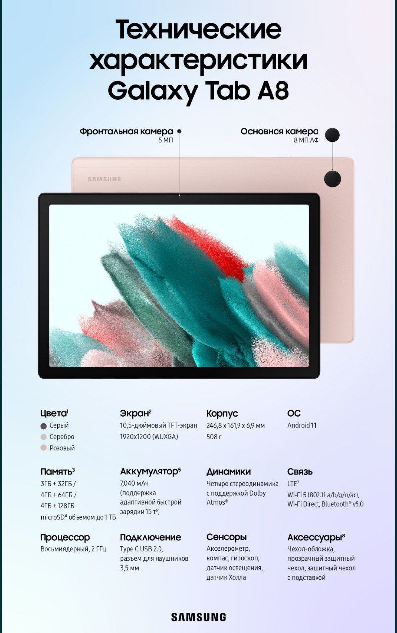 Samsung galaxy Tab a8 simcard