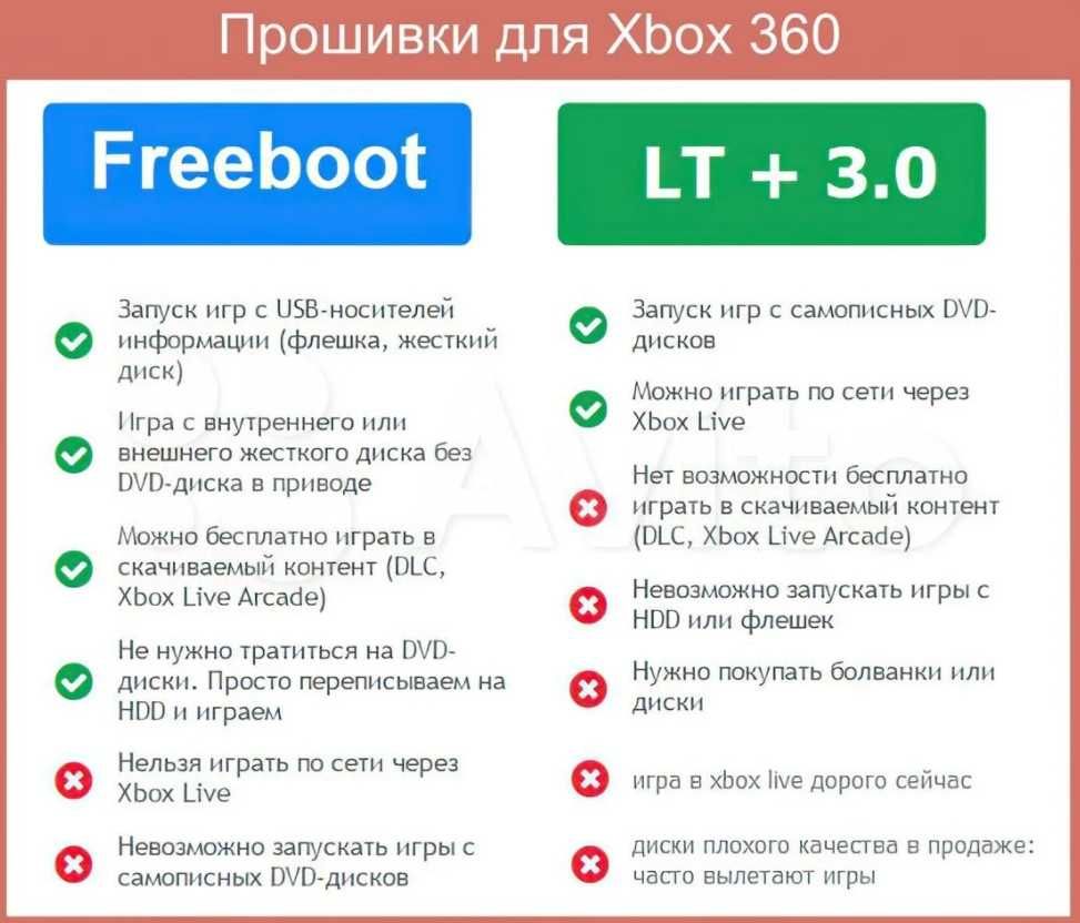 xbox 360 прошитый игры в подарок