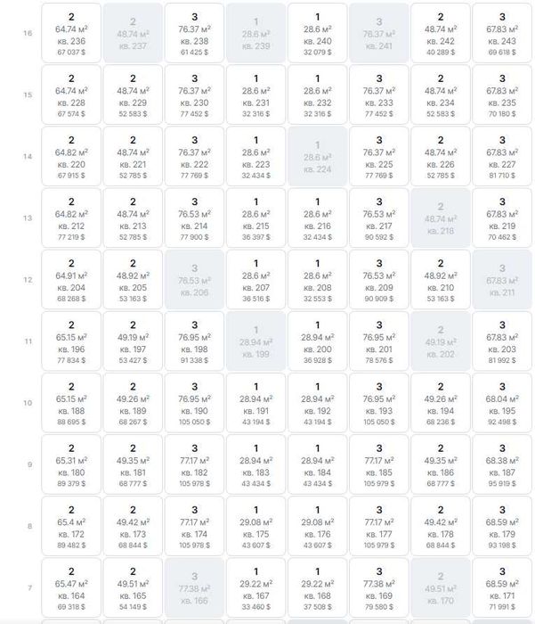НОВЫЙ проект,успейте купить по сниженным ценам квартиру,есть ИПОТЕКА(8