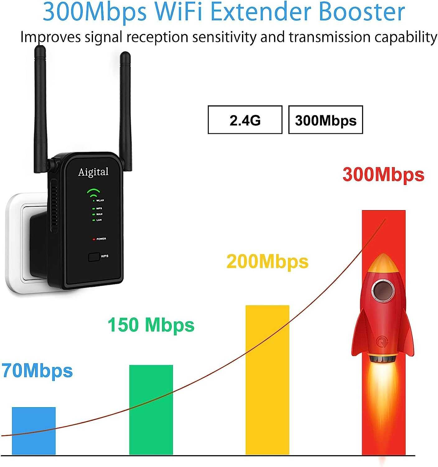 Мини ретранслатор усилвател на WLAN сигнал за дома