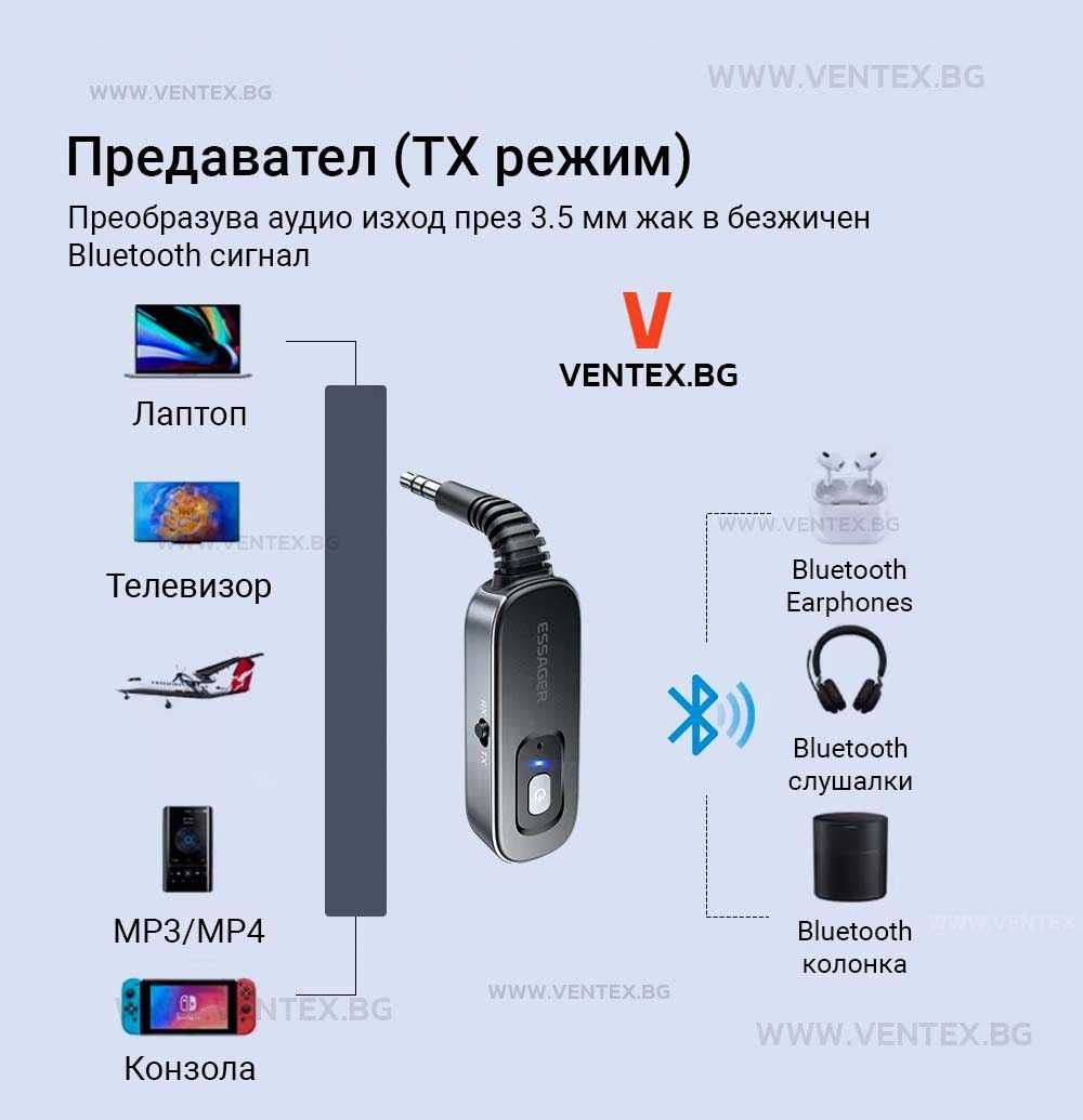 Bluetooth 5.1 адаптер за автомобил с вградена батерия и микрофон RX/TX