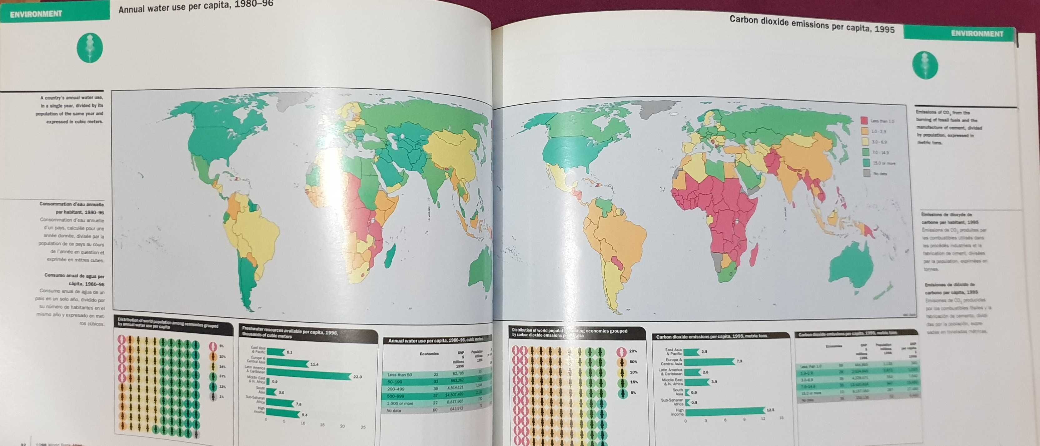 Атлас на световната банка за света - 1998 / World Bank Atlas 1998