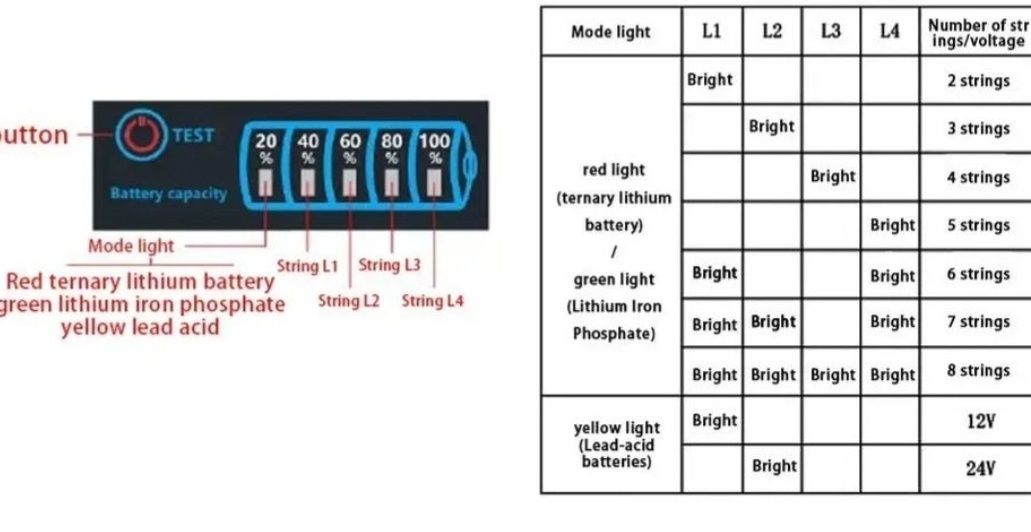 Afisaj Stare Acumulator Modul Stare Baterie Indicator Stare Incarcare