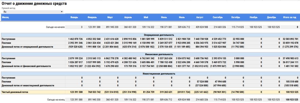 Финансовые услуги
