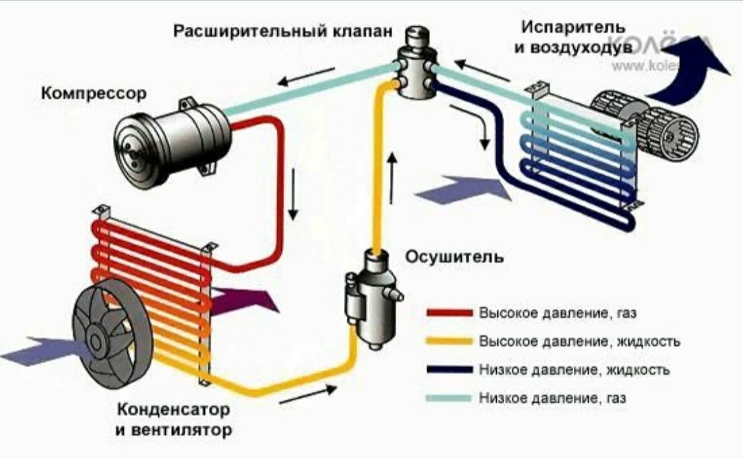 Установка кондиционера