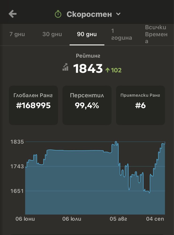 Шах уроци за деца и тийнейджъри – ELO 1850