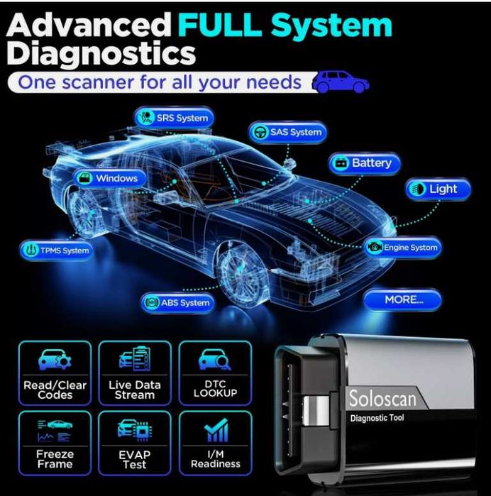 Diagnoza OBD Bluetooth KingBolen SoloScan BMW control bidirectional
