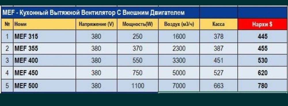 Вентилятор .Кухонный вытяжной вентилятор KAYi KEF Вентиляция