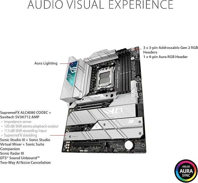 Asus ROG Strix X670E-A Gaming WiFi — новая, запечатанная