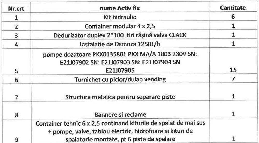 Spalatorie auto premium, exact la iesirea din Bucuresti, in Bragadiru.