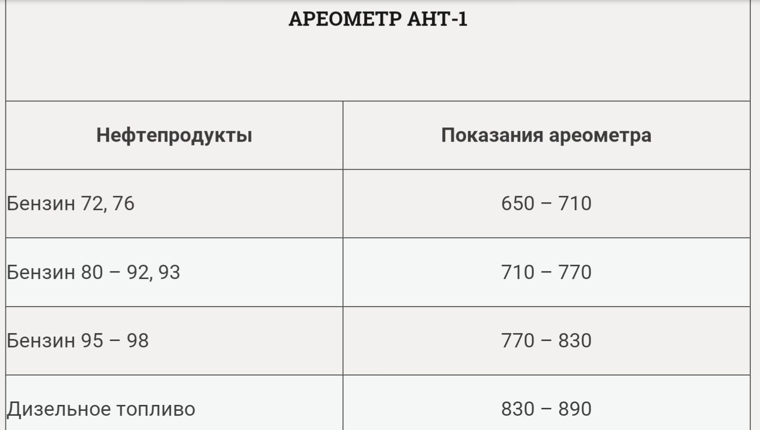 Ареометр для Бензина и нефтепродуктов с термометром
Ареометры дл