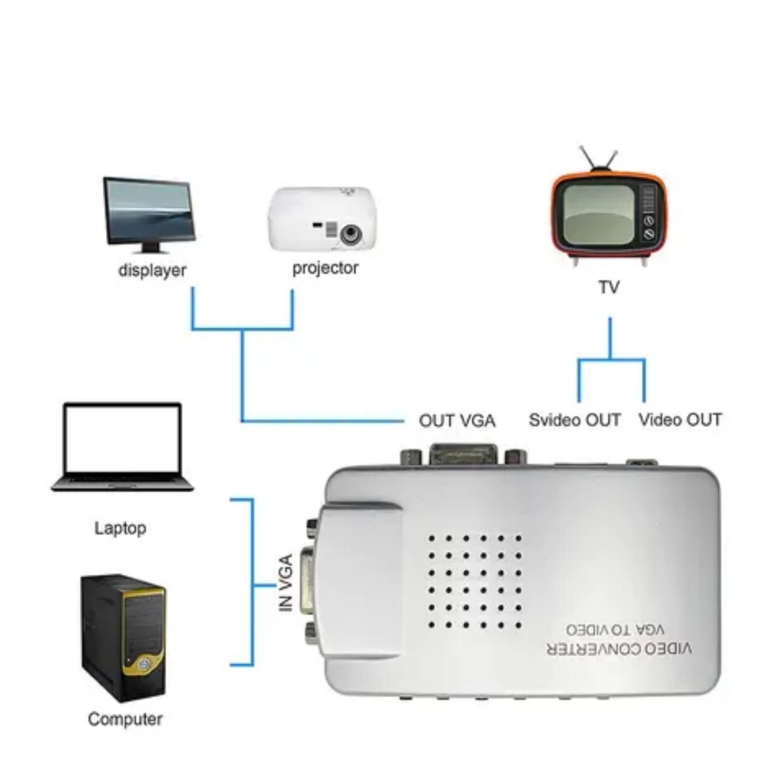 Переходник VGA/BNC/S-video