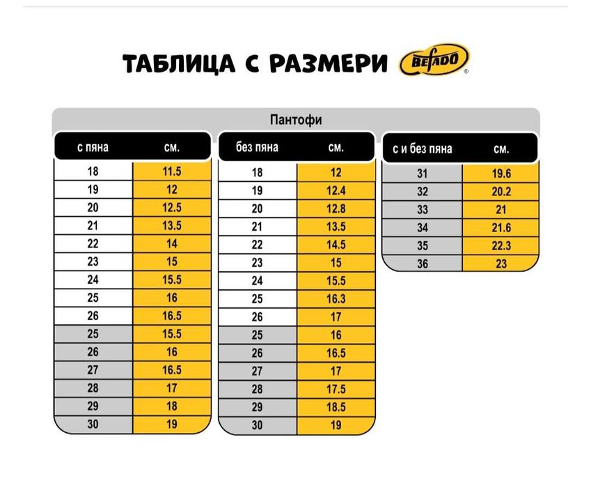 Нови детски пантофи Befado номер 28
