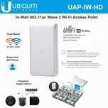 Ubiquiti AP InWall HD