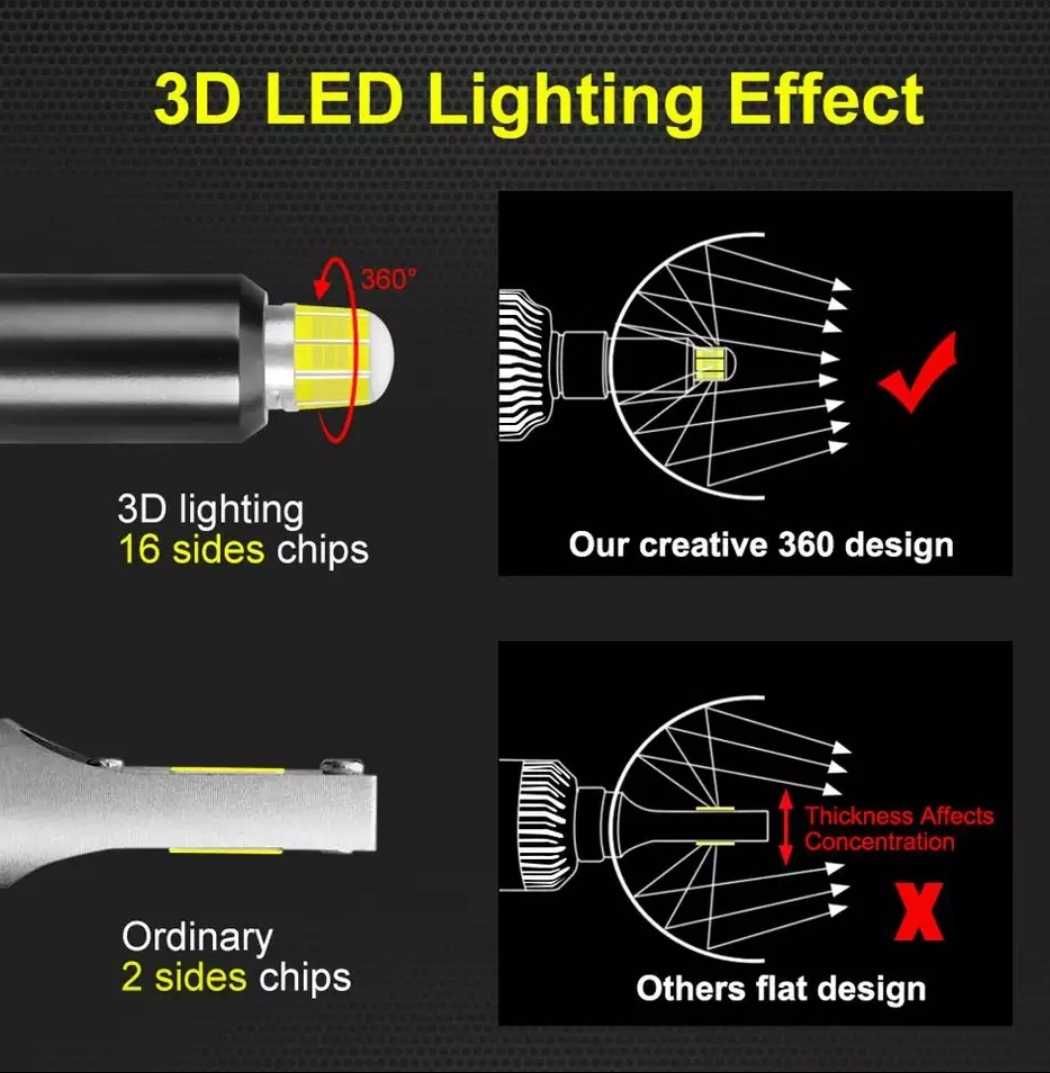 Set 2 Becuri H1 Led Auto 360° 6000k 110W CANBUS 18000LM