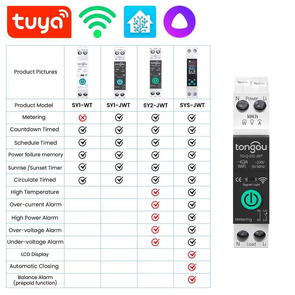 Умный Автоматический выключатель - Tuya WiFi - 1-63A