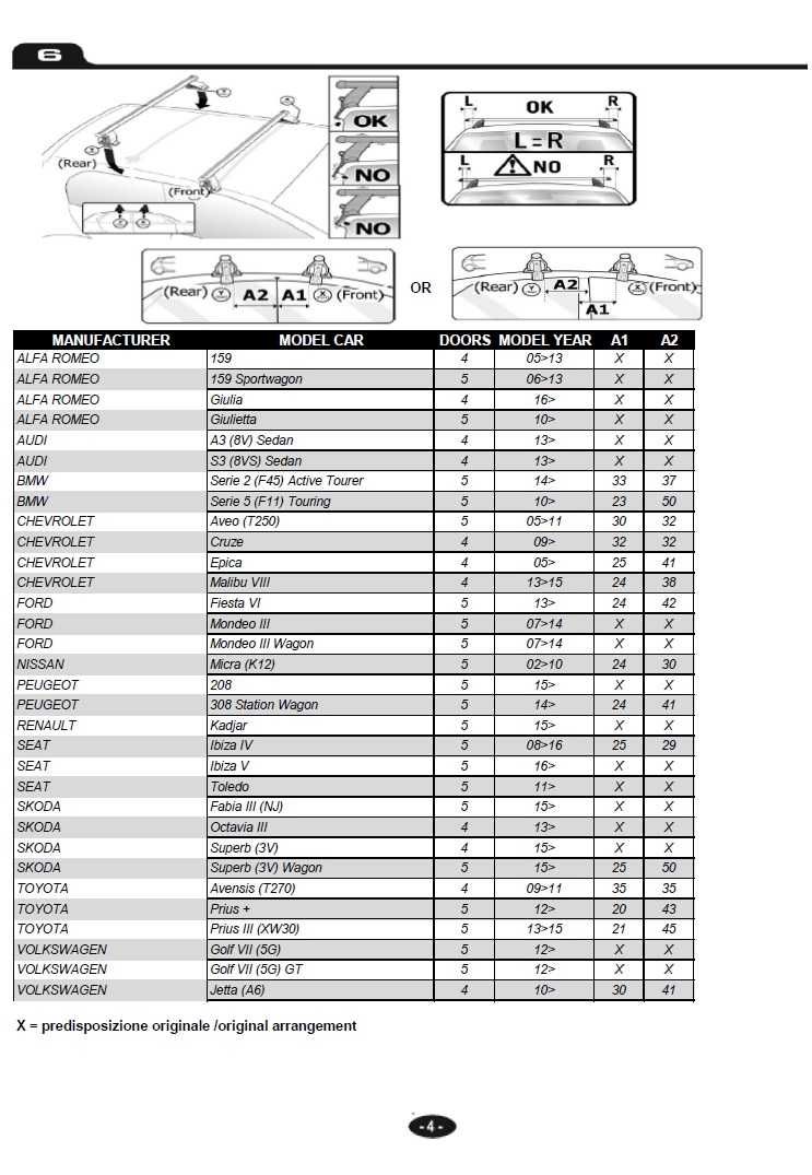 Vând Bare transversale MENABO Tema ptr. Renault Kadjar + alte auto