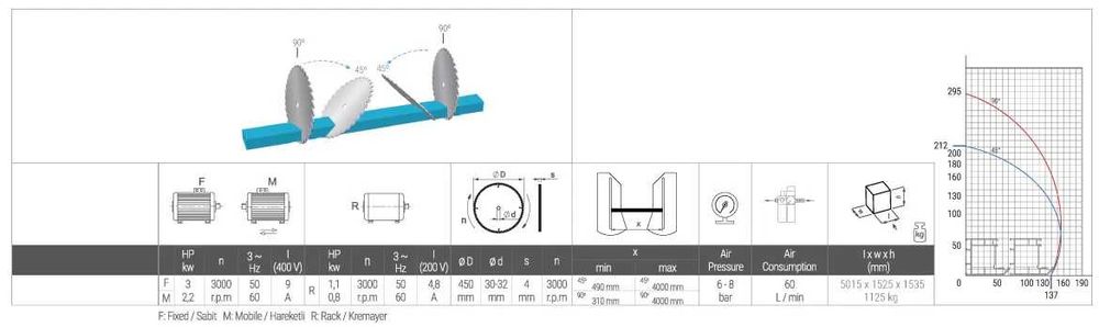 GEMINI IV SA - Masina de debitat la doua capete semiautomata Ø 450 mm