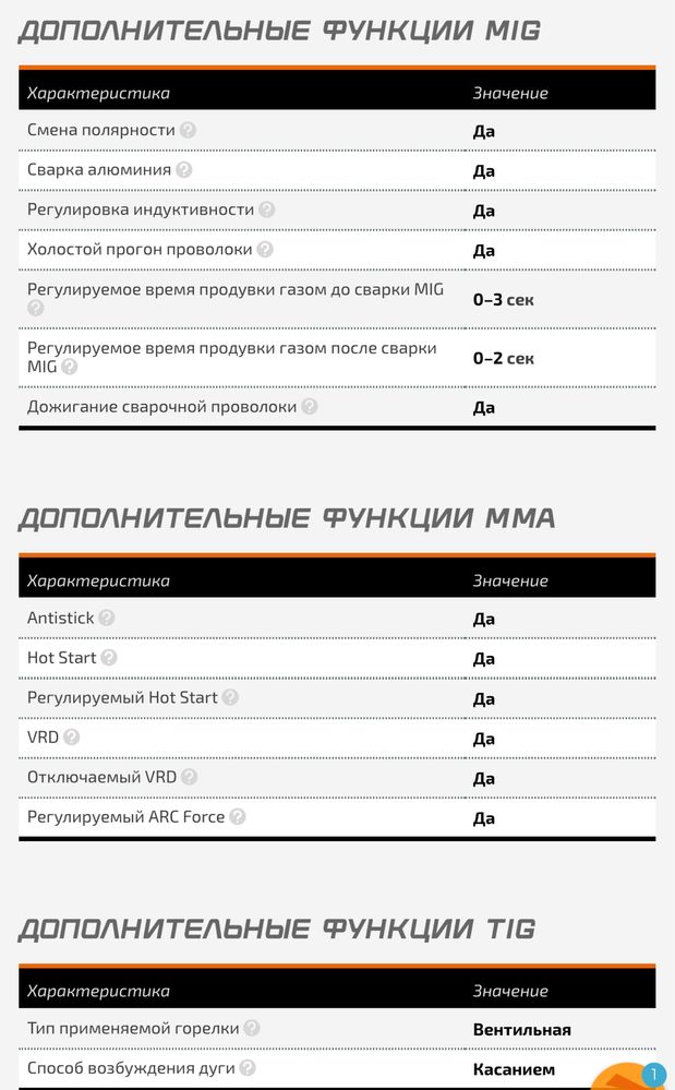 Сварочный инвертор Сварог Jasic NB-250E
