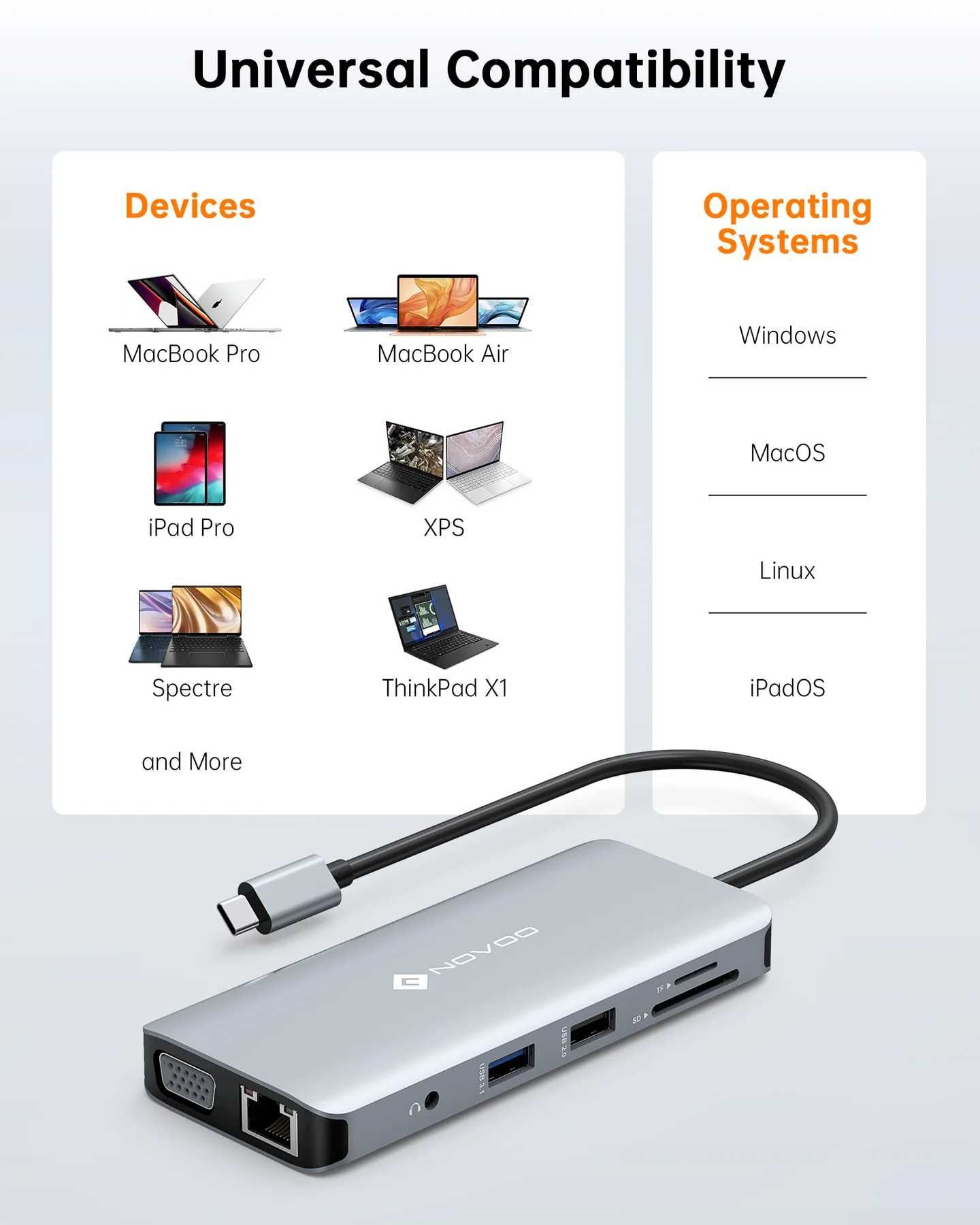 NOVOO USB C хъб 11 в 1 за 2 монитора и Ethernet Докинг станция с USB C