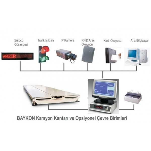 Весовой индикатор BAYKON BX6 (Турция)