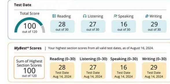 Duolinguo, TOEFL IBT & GRE