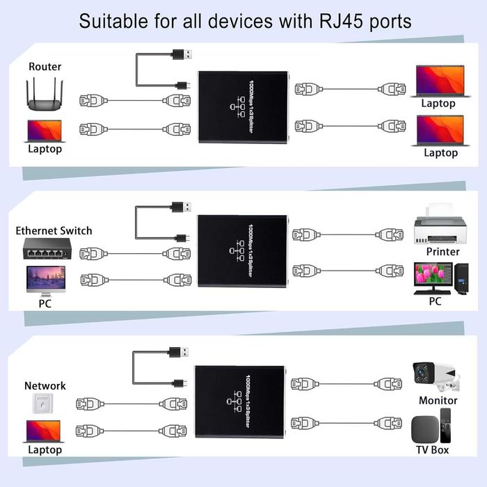 Ethernet сплитер 1 към 3, 1000Mbps високоскоростен Ethernet  сплитер