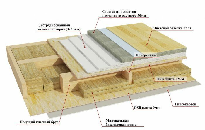 Минвата-минплита  базалть (оптом)